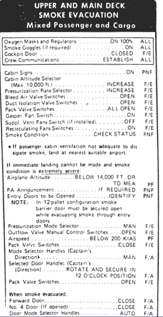 Die "Upper and Main Deck Smoke Evacuation" Checkliste der Boeing 747-244B Combi - Foto: Archiv Die "Upper and Main Deck Smoke Evacuation" Checkliste der Boeing 747-244B Combi - Foto: Archiv