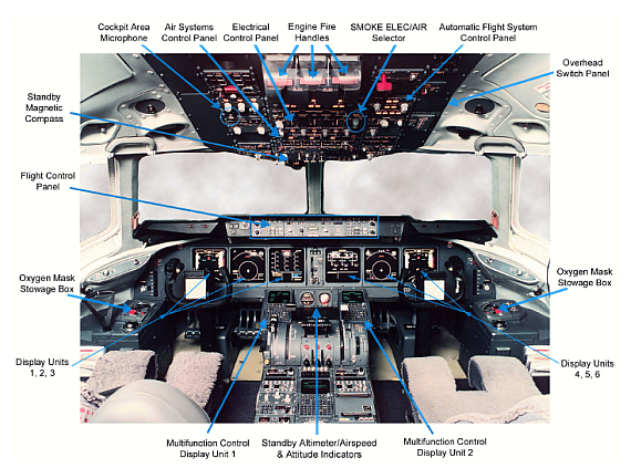 Cockpit-Übersicht einer MD-11 der Swissair - Foto/Grafik: TSB