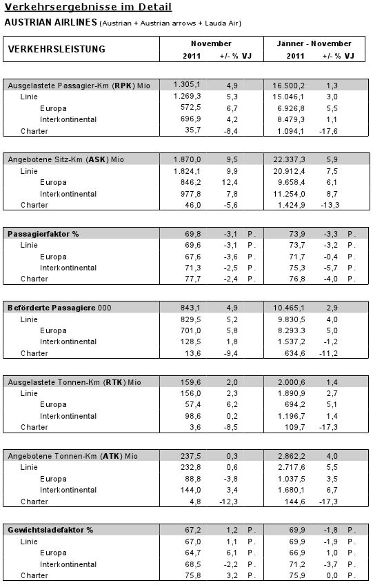 Grafik: Austrian Airlines Grafik: Austrian Airlines