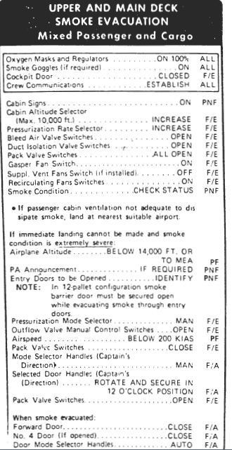 Die "Upper and Main Deck Smoke Evacuation" Checkliste der Boeing 747-244B Combi - Foto: Archiv