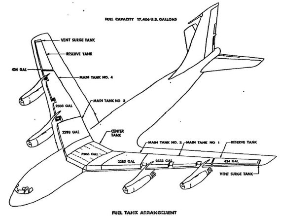 Schema der Tanks in der Boeing 707 N709PA - Grafik: Offizieller Unfalluntersuchungsbericht Schema der Tanks in der Boeing 707 N709PA - Grafik: Offizieller Unfalluntersuchungsbericht