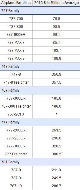 Quelle: www.boeing.com Quelle: www.boeing.com