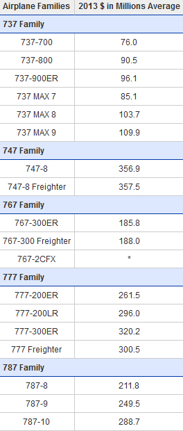 Quelle: www.boeing.com