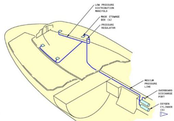 Schematische Darstellung der fest installierten Sauerstoffflaschen in der UPS Boeing - Grafik: GCAA Schematische Darstellung der fest installierten Sauerstoffflaschen in der UPS Boeing - Grafik: GCAA