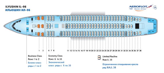 Sitzplan der IL-96-300 wie er auf der Homepage veröffentlicht ist. Die Reihen 6-8 waren einst Premium in 2-4-2 Auslegung.