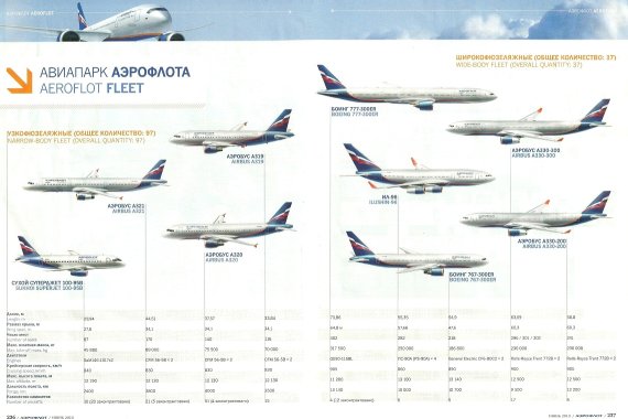 In Aeroflots Flotte nahm die IL-96-300 im Jahr 2013 nicht mehr die Rolle des Flaggschiffs ein. (Quelle: Bordbuch Aeroflot)