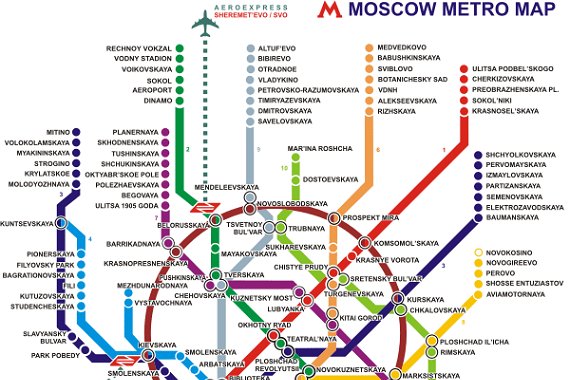 Nicht einmal der Metroplan (mit den Aeroexpress Zügen eingezeichnet) lässt annähernd den Horror des Umsteigens zwischen zwei Moskauer Flughäfen erahnen!