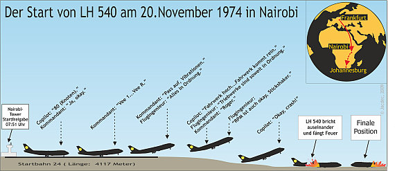 Der Ablauf des nur 33 Sekunden dauernden Unglücksfluges grafisch dargestellt - Grafik: Jan Arwed Richter / Jacdec.