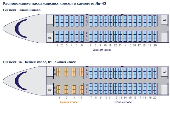 Die Yak-42 kommt in unterschiedlicher Bestuhlung, auch eine Businessklasse ist auf einigen Maschinen verfügbar.