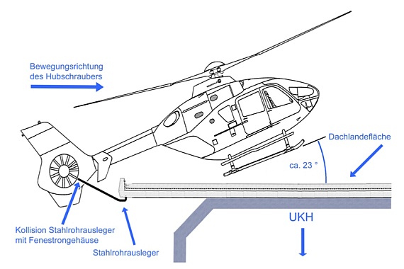 Seitenansicht der rekonstruierten Fluglage des Hubschraubers zum Kollisionszeitpunkt