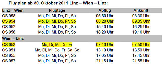 Flugverbindungen Wien - Linz per Winter 2011