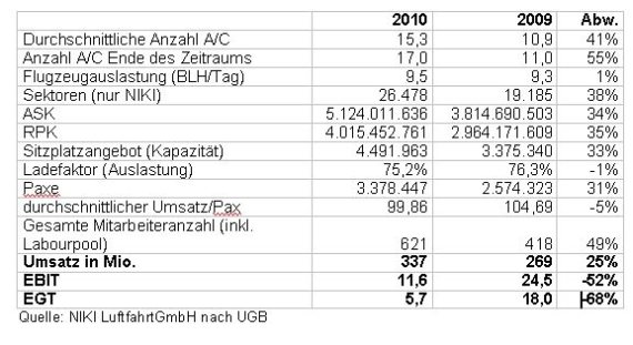 Grafik: NIKI Grafik: NIKI